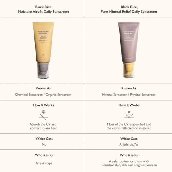 Haruharu Wonder Black Rice Moisture Pure Mineral Relief Sunscreen