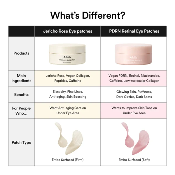 Abib PDRN retinal eye patch Glow jelly