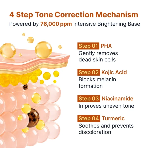 Sungboon Editor Kojic Acid Niacinamide Brightening Ampoule 40ml